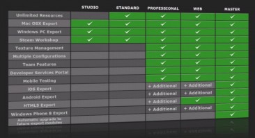 GameMaker: Studio Master Collection скриншот
